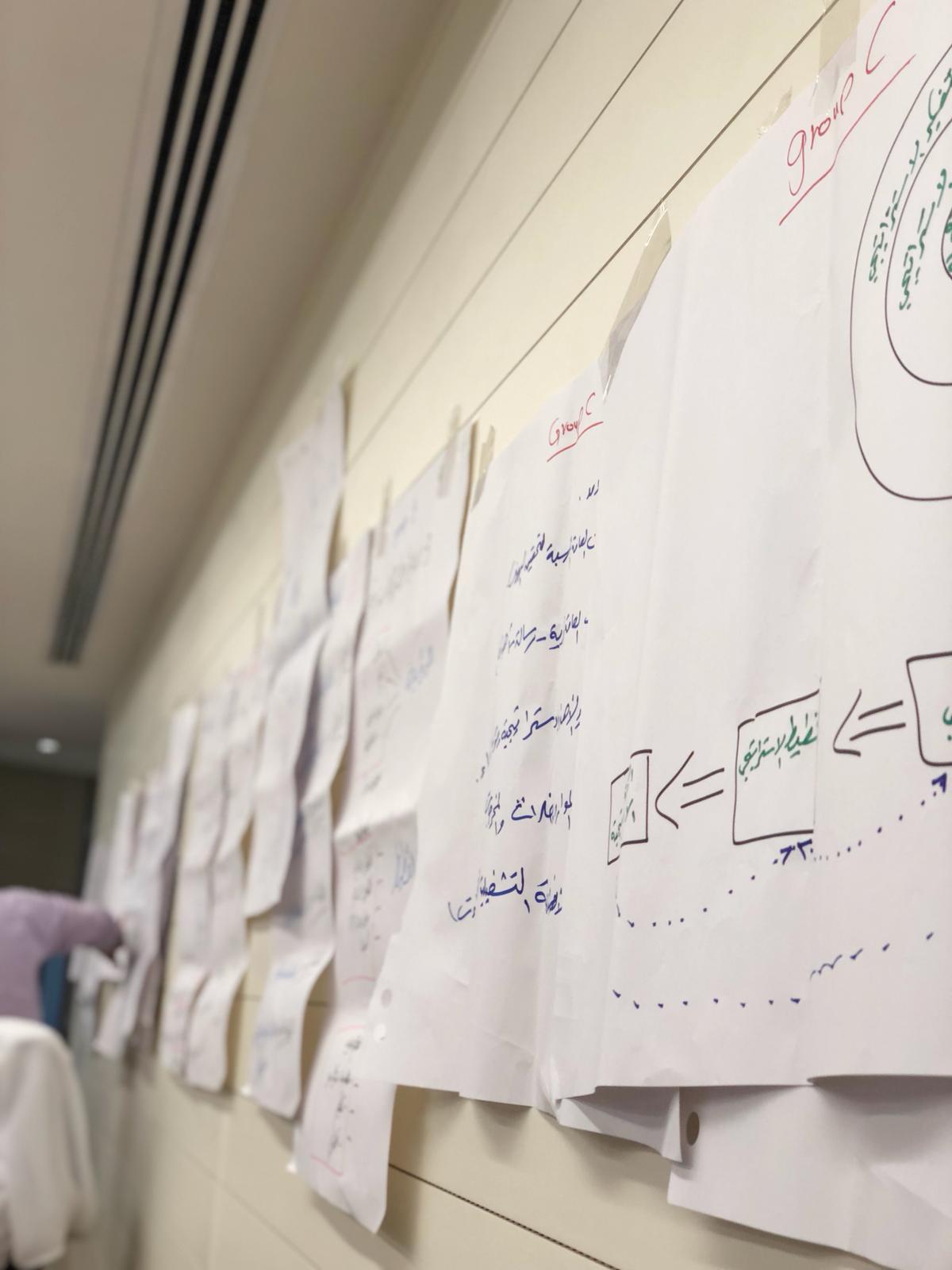 ورشة داخلية لموظفي المركز بعنوان التخطيط الاستراتيجي 01